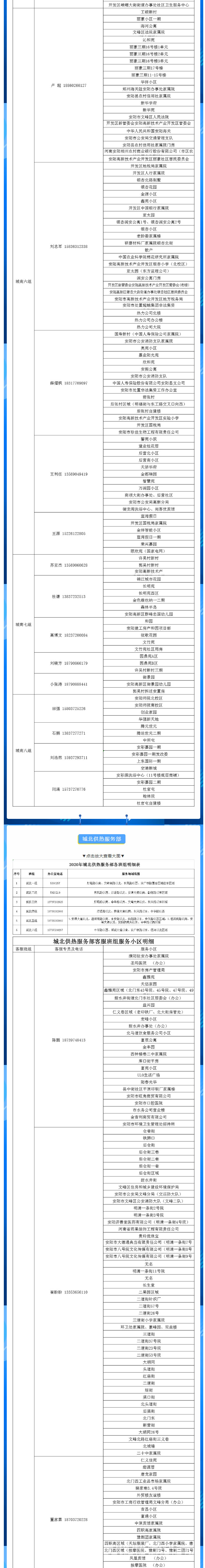 安陽全市供熱小區供熱服務部、益和熱力客服專員電話明細_01