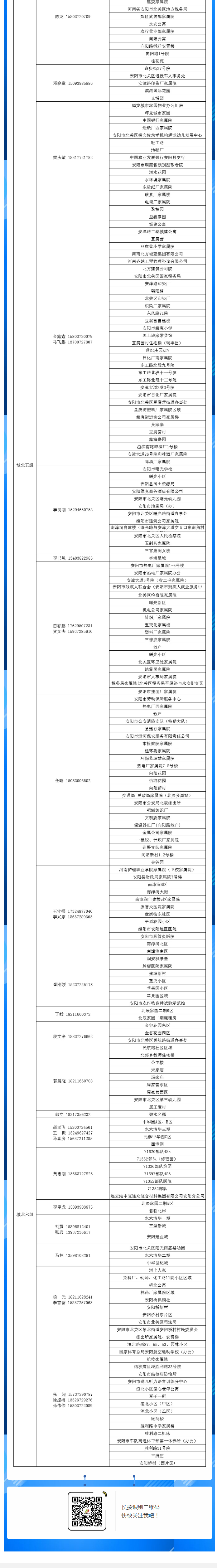 安陽全市供熱小區供熱服務部、益和熱力客服專員電話明細_05